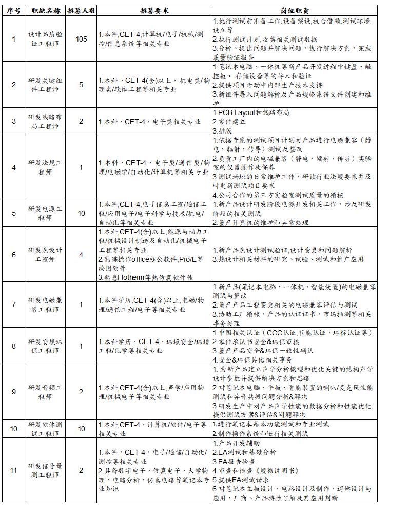 研发岗位.png