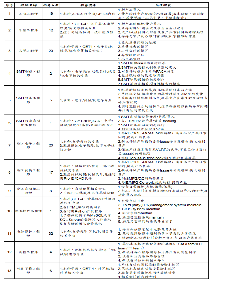 技术岗位.png