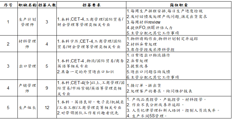 管理岗位.png